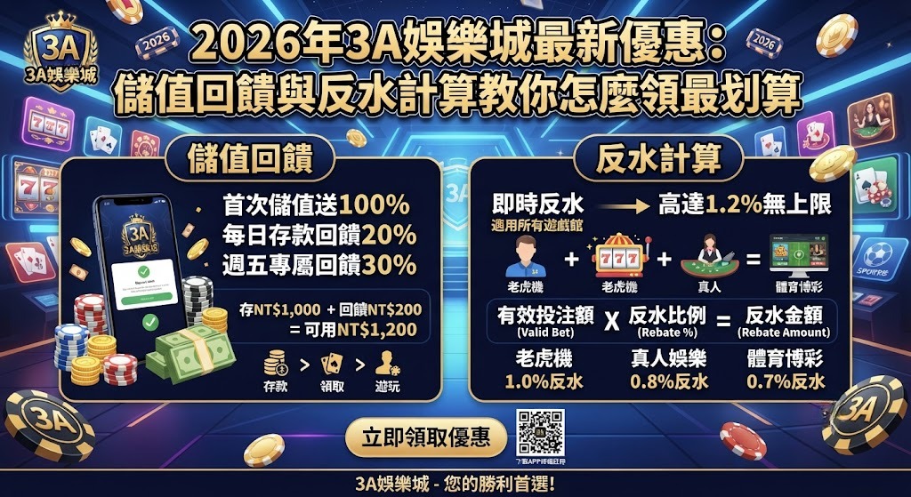 2026年3A娛樂城最新優惠